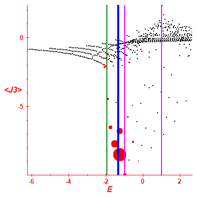 Peres lattice <J3>